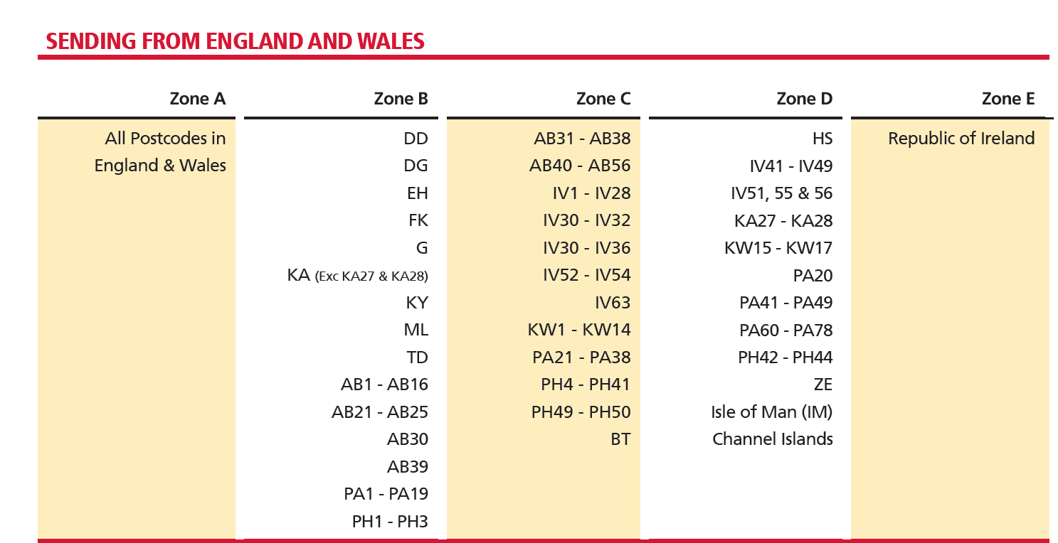 Courier Postcode Zones